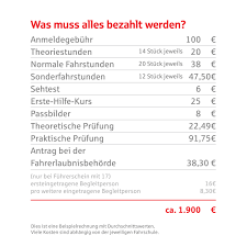 Führerschein Kaufen Preis